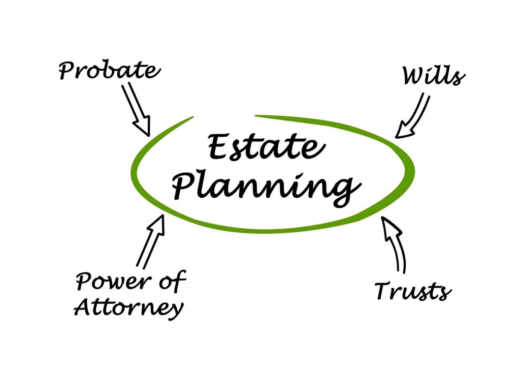 estate planning